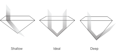 cut